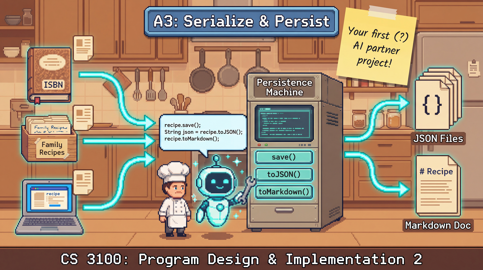 8-bit lo-fi pixel art illustration for a programming assignment cover. Kitchen/bakery setting with warm wooden cabinets and countertops in browns and tans. Scene composition (left to right): LEFT SIDE - Three source types as distinct objects: (1) a physical cookbook with "ISBN" visible, (2) a handwritten index card box labeled "Family Recipes", (3) a pixel art laptop showing a recipe website. Small recipe cards float above each. CENTER - A vintage-style "Persistence Machine" (retro filing cabinet crossed with computer terminal) with labeled buttons showing Java method names: "save()", "toJSON()", "toMarkdown()". Glowing cyan arrows flow from sources into the machine. RIGHT SIDE - Two output stacks via cyan arrows: (1) JSON files with visible " " curly braces, (2) a Markdown document showing "# Recipe". The pixel art chef stands at the machine, but beside them is a friendly glowing robot assistant (small, helpful-looking, with antenna and simple face) holding a wrench and pointing at the machine's buttons. A speech bubble from the robot shows Java code snippets. The chef and robot are clearly working together as a team. POST-IT NOTE: Yellow sticky note reading "Your first (?) AI partner project!" TOP BANNER: Metallic blue banner with white pixel text "A3: Serialize & Persist". BOTTOM TEXT: "CS 3100: Program Design & Implementation 2". SUBTLE DETAIL: Small sparkles/stars around the robot to indicate it's a helpful AI companion, not doing the work alone but assisting. Color palette: Warm browns/tans for kitchen, cyan/teal for data flow and the robot's glow, cream recipe cards. Same visual style as A2 immutability cover.