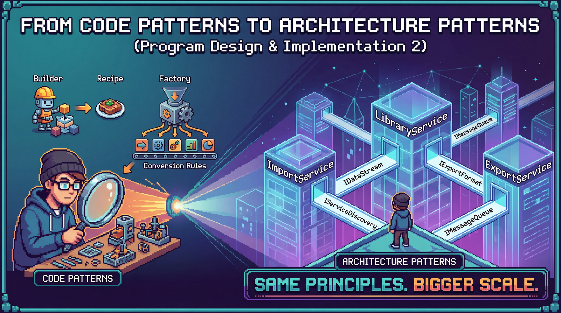 A pixel art illustration showing a scale shift from code to architecture. Left side: developer examines small objects through a magnifying glass (Builder, Factory). Right side: same developer views a city skyline of connected services with translucent buildings — internals hidden, connections highlighted. Tagline: Same Principles. Bigger Scale.