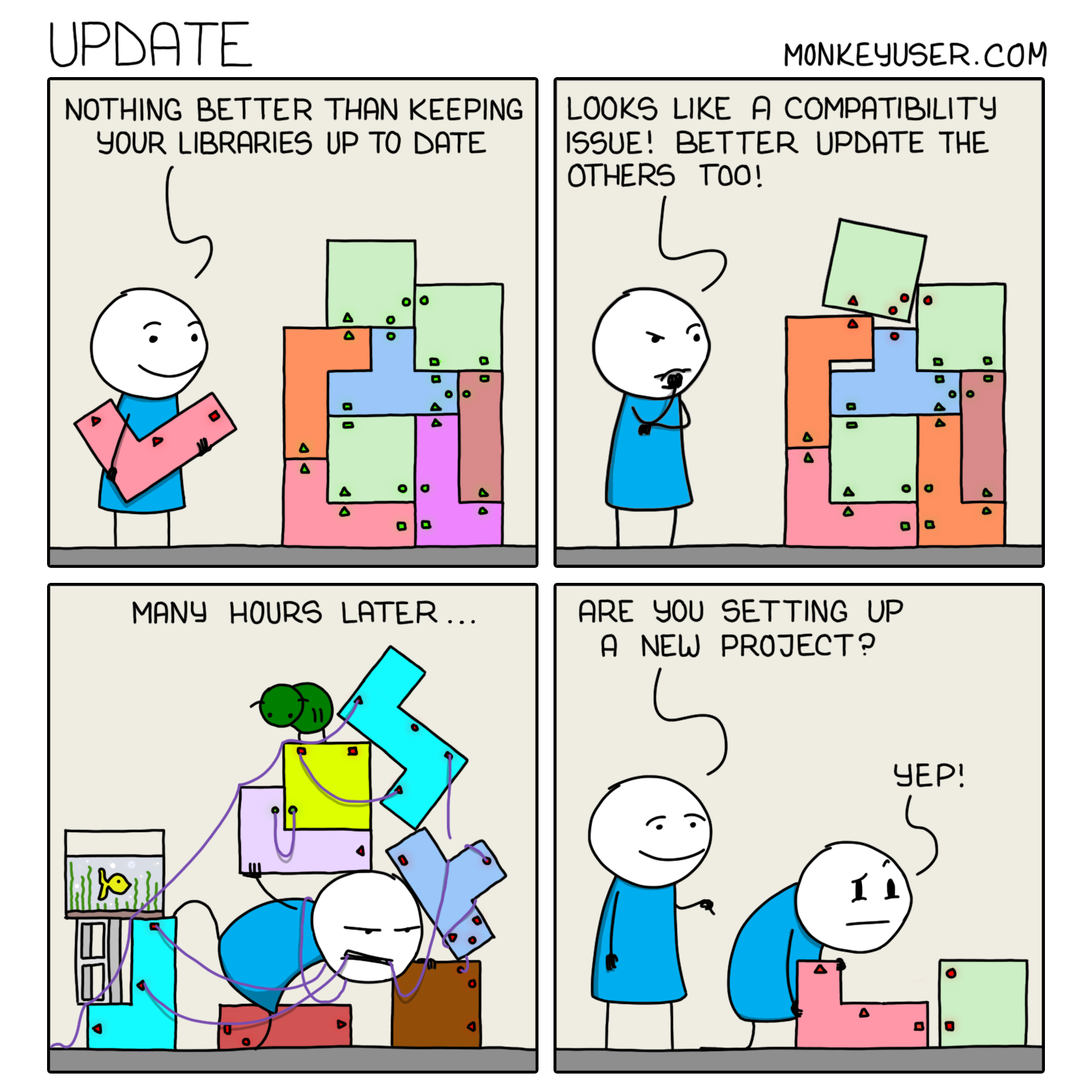 Four-panel comic titled 'UPDATE' from monkeyuser.com. Panel 1: A stick figure happily holds a colorful Tetris-like block, saying 'Nothing better than keeping your libraries up to date,' next to a neatly stacked arrangement of colored blocks. Panel 2: After inserting the block, the stack has shifted and doesn't fit together well; the figure frowns and says 'Looks like a compatibility issue! Better update the others too!' Panel 3: Labeled 'Many hours later...' -- the figure is buried under a chaotic, tangled pile of mismatched blocks, surrounded by wires and random objects including a fish tank. Panel 4: A second figure asks 'Are you setting up a new project?' The buried figure, now starting from scratch with just two small blocks, replies 'Yep!'