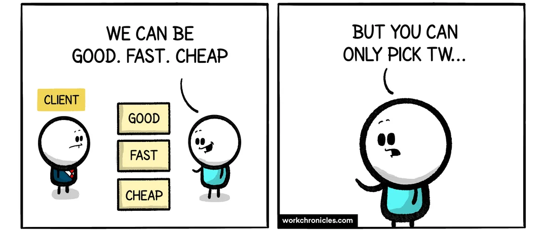 Top two panels of a workchronicles.com cartoon, in which someone explains to a client: 'We can be good. fast. cheap but you can only pick tw...'