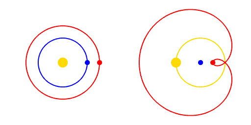 Animation showing planets rotating around sun (left) and planets rotating around Earth (right)