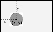 Image showing (x,y) at the corner of a circle