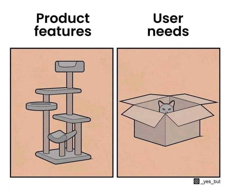 Left panel has title 'Product features' and shows a fancy cat tree. Right panel has title 'User Needs' and shows a cat in a cardbox box.