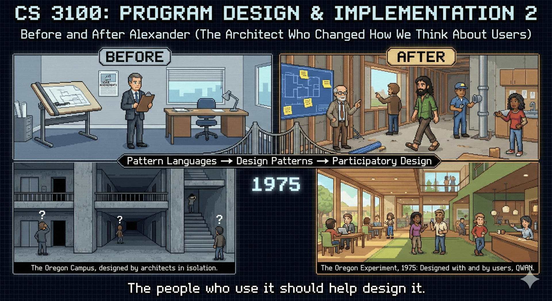 A pixel art illustration showing the requirements communication problem. A customer describes a tree swing, but different team members imagine different interpretations - a developer sees complex ropes, a designer sees art, a tester sees safety features. The delivered product differs from all expectations. Tagline: What They Said. What We Heard. What They Needed.