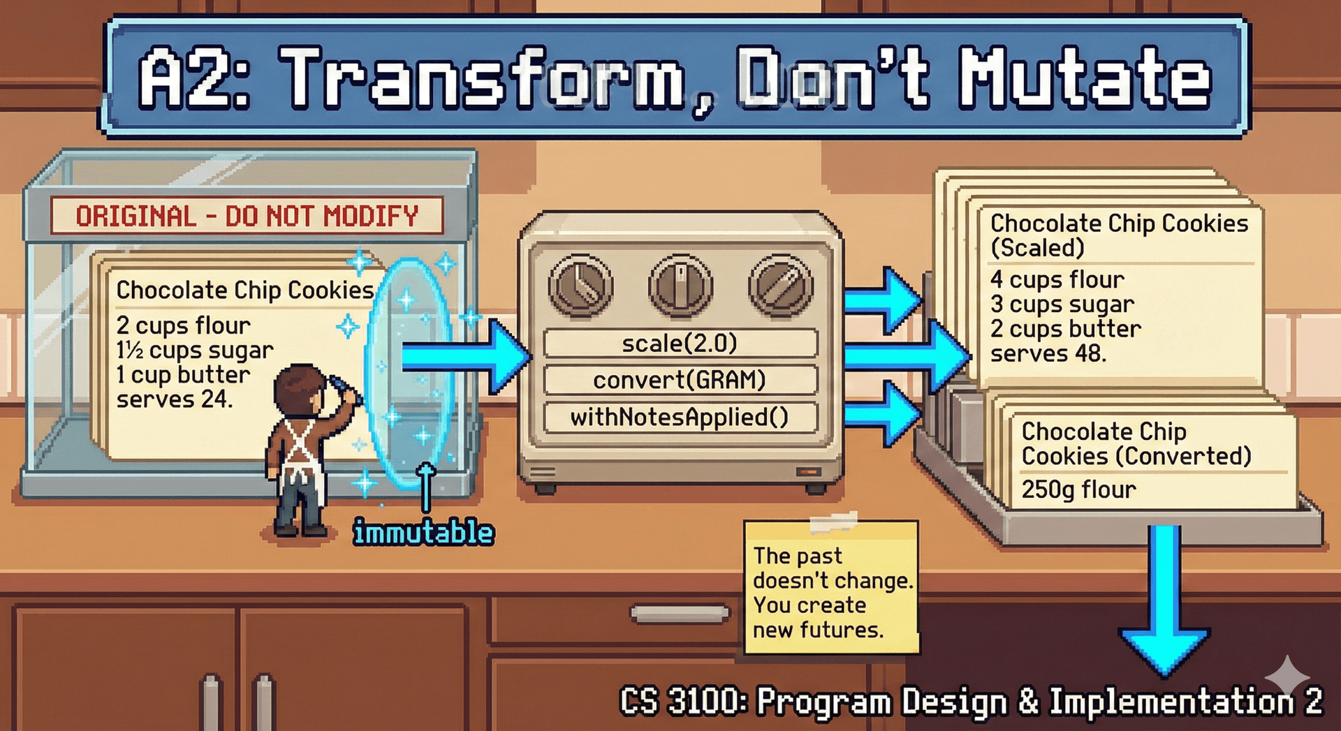 Assignment 2: Unit Conversion, Recipe and Instruction Classes