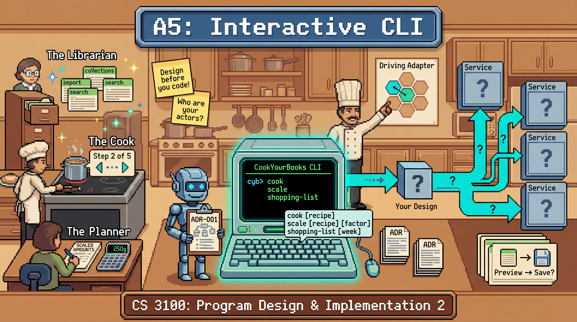 8-bit lo-fi pixel art illustration for a programming assignment cover. Kitchen/bakery setting with warm wooden cabinets and countertops in browns and tans. Scene composition (left to right): LEFT SIDE - Three actors represented as distinct pixel art personas at separate workstations: (1) "The Librarian" at a filing cabinet organizing recipe cards with labels "collections", "import", "search", (2) "The Cook" at a stovetop with a step-by-step instruction card showing "Step 2 of 5" with navigation arrows, (3) "The Planner" at a desk with shopping lists and a calculator showing scaled amounts. CENTER - A large retro computer terminal labeled "CookYourBooks CLI" with a glowing green command prompt showing "cyb>" and visible commands: "cook", "scale", "shopping-list". Tab completion suggestions float above the keyboard. The robot AI assistant stands beside the terminal, holding a clipboard labeled "ADR-001" with architectural diagrams. The chef supervises, pointing at a hexagonal diagram on the wall labeled "Driving Adapter" with arrows flowing from CLI to a question mark box labeled "Your Design". RIGHT SIDE - Multiple empty service boxes connected by cyan data flow arrows with question marks inside, representing design decisions the student must make. POST-IT NOTES: Yellow sticky reading "Design before you code!" and another "Who are your actors?". TOP BANNER: Metallic blue banner with white pixel text "A5: Interactive CLI". BOTTOM TEXT: "CS 3100: Program Design &amp; Implementation 2". SUBTLE DETAILS: Recipe cards showing "Preview → Save?" workflow, ADR documents stacked neatly, small sparkles around the actor workstations to show separation of concerns. Color palette: Warm browns/tans for kitchen, cyan/teal for data flow and terminal glow, green for CLI text, cream for recipe cards. Same visual style as A4 service cover.