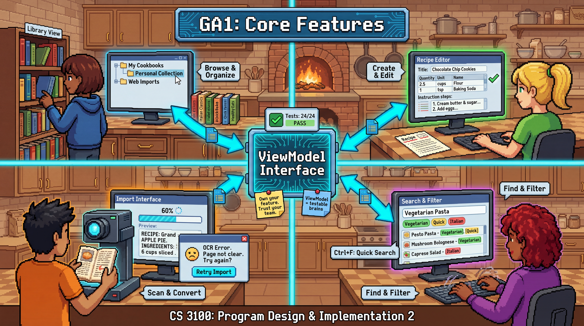 8-bit lo-fi pixel art illustration for a programming assignment cover. Kitchen/bakery setting with warm wooden cabinets and countertops in browns and tans. Scene composition divided into four distinct workstation quadrants, each staffed by a diverse pixel art developer (varying gender, skin tone, and hair style) building one core GUI feature of the CookYourBooks recipe app. TOP-LEFT QUADRANT "Library View": A developer browses a tall pixel art bookshelf filled with cookbooks, a navigation tree panel on a monitor shows expandable folders for "My Cookbooks", "Personal Collection", "Web Imports". Small cookbook icons with colored spines line the shelf. TOP-RIGHT QUADRANT "Recipe Editor": A developer works at a monitor showing a recipe detail form with editable fields — title, ingredients list with quantity/unit/name columns, instruction steps, and a validation checkmark icon. A recipe card on the desk shows red underlines for invalid fields. BOTTOM-LEFT QUADRANT "Import Interface": A developer holds a physical cookbook page up to a pixel art camera/scanner. The monitor shows an OCR progress bar at 60%, a spinning loader, and a preview of extracted text. An error dialog box floats nearby with a friendly retry button. BOTTOM-RIGHT QUADRANT "Search & Filter": A developer types in a search box on their monitor, tag filter chips ("vegetarian", "quick", "Italian") are visible below the search bar, and a filtered results list shows matching recipe cards with highlighted keyword matches. A keyboard shortcut hint floats nearby. CENTER - Where all four quadrants meet, a glowing cyan hub labeled "ViewModel Interface" connects to each quadrant via cyan arrows, representing the shared contract. Above the hub, a small test suite icon shows green checkmarks. POST-IT NOTES: "Own your feature. Trust your team." and "ViewModel = testable brains". TOP BANNER: Metallic blue banner with white pixel text "GA1: Core Features". BOTTOM TEXT: "CS 3100: Program Design & Implementation 2". Color palette: Warm browns/tans for kitchen, cyan/teal for ViewModel connections and data flow, each quadrant has a subtle accent color (blue, green, orange, purple) to distinguish features. 8-bit lo-fi pixel art style, clean outlines, retro game aesthetic with subtle CRT screen texture, 16:9 aspect ratio.