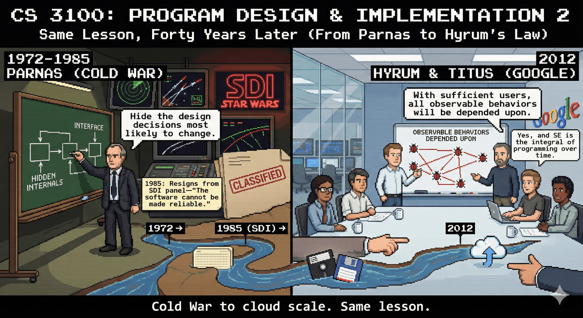 Lecture 6: Changeability I: Modularity and Information Hiding