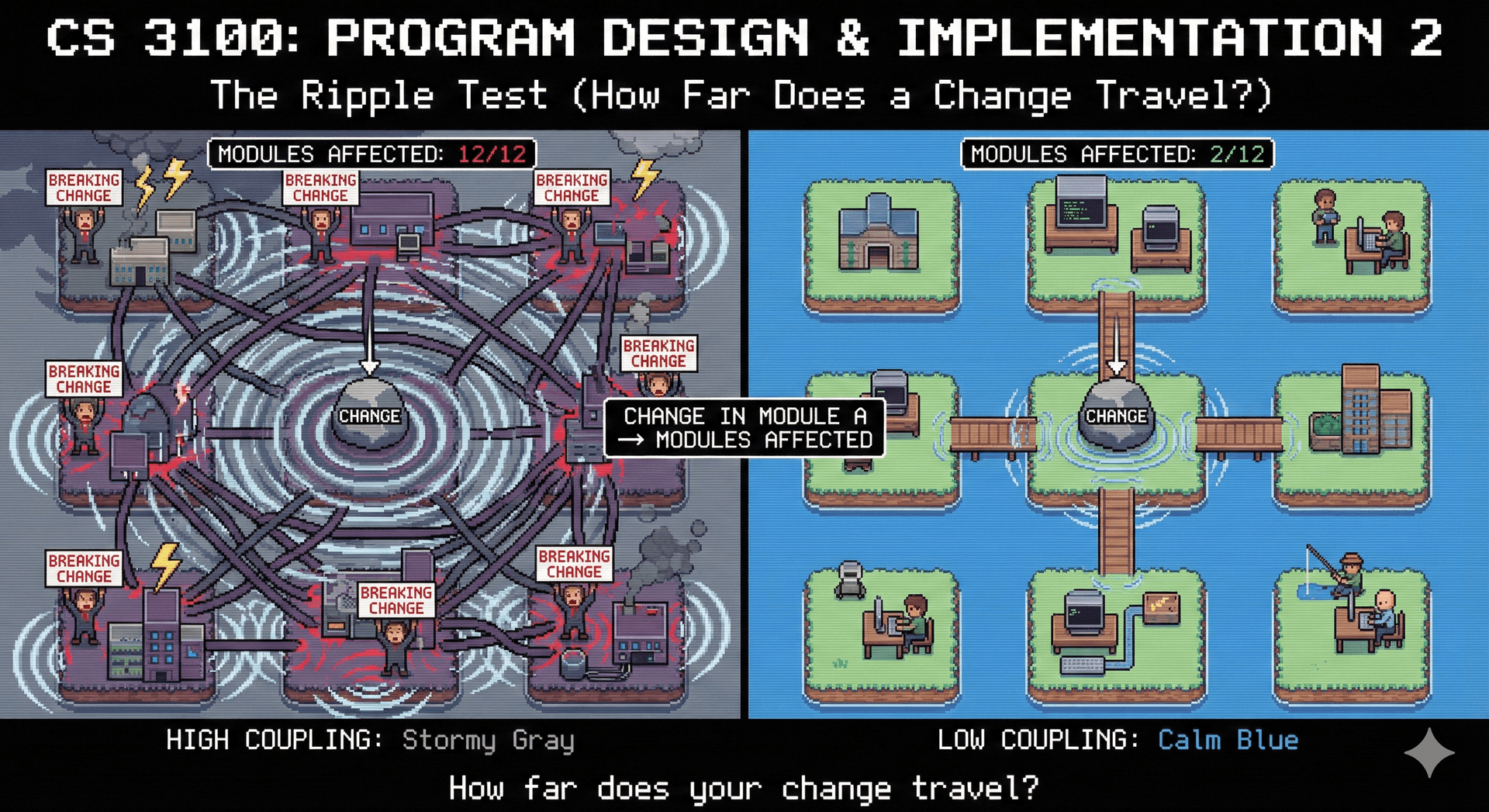Lecture 7: Changeability II: Coupling and Cohesion