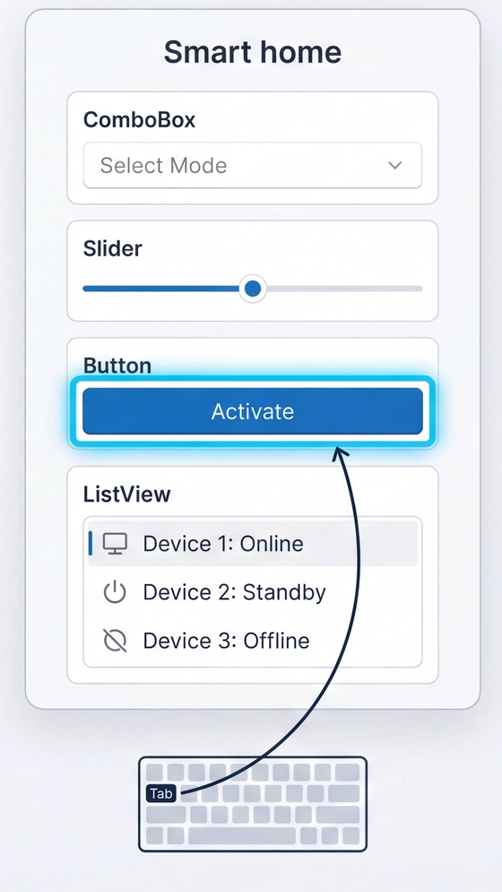 A small smart home panel with four widgets stacked vertically. The Activate button has a bright blue focus ring showing it is the currently focused element. Other widgets have no focus ring.