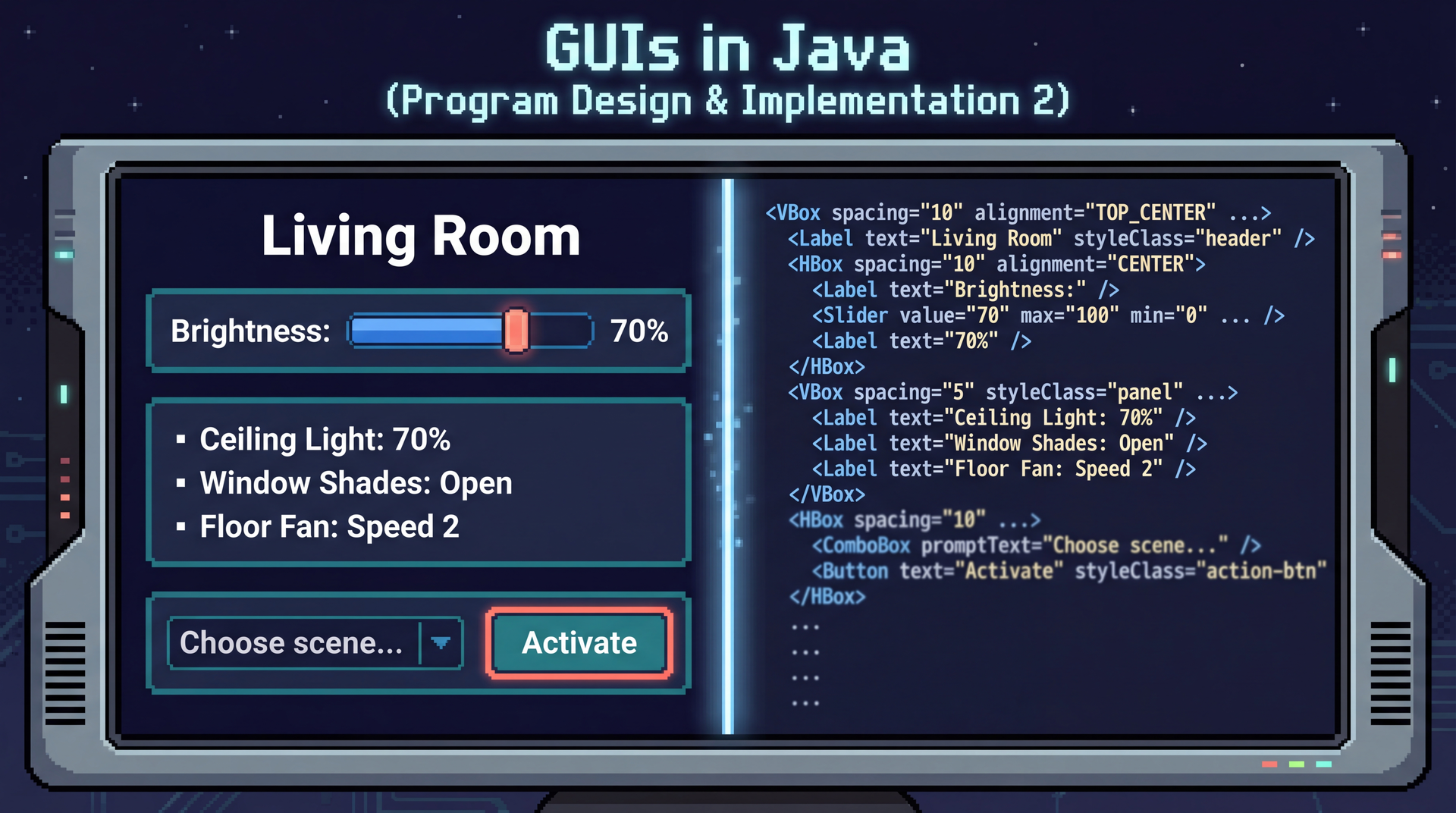 Pixel art showing a smart home dashboard split down the middle: polished dark-themed UI on the left showing Living Room with brightness slider, device list, and Activate button. On the right, the corresponding FXML code with matching alignment, fading to ellipsis at the bottom.