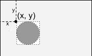 Image showing (x,y) at the top-left corner of a circle